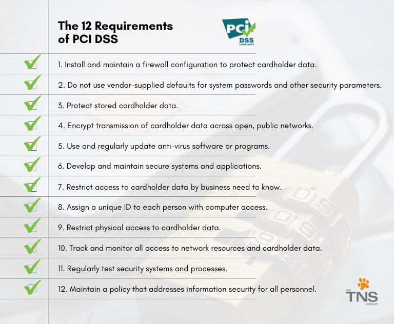 Understanding the PCI-DSS Requirements for Storing Cardholder Data