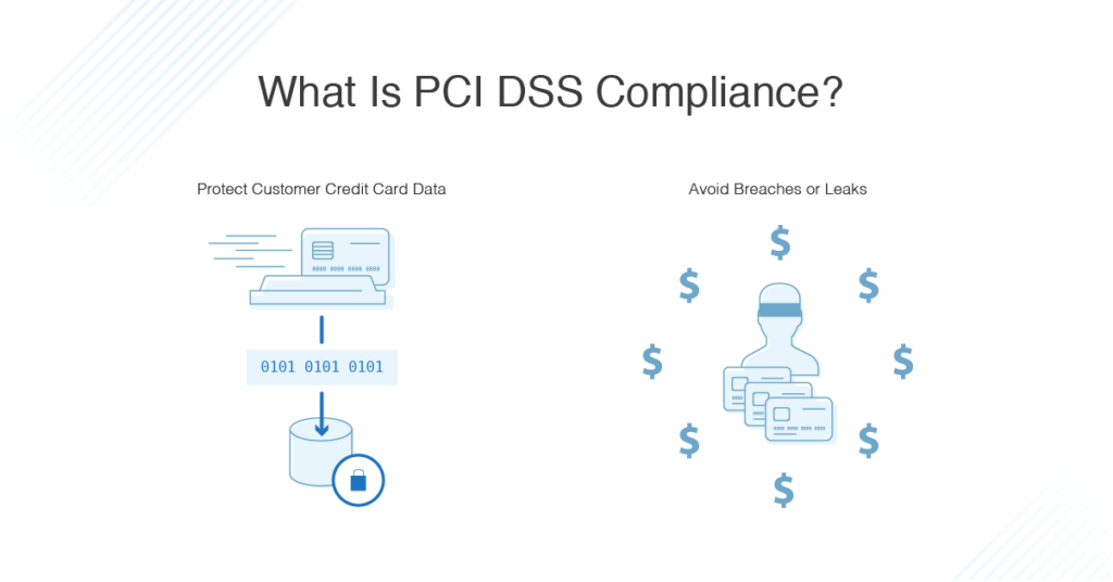 Unveiling the Common Pitfalls During a PCI-DSS Audit